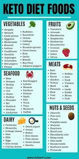 Keto Diet Foods Ketogenic Diet Foods Ketogenic Diet Food List Ketogenic Diet Plan For Ketogenic Diet Food List Keto Diet Food List Ketogenic Diet Meal Plan