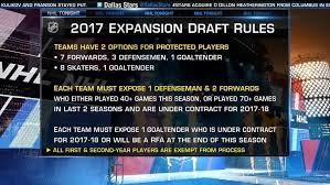 Espn2, sn, sn now), will be under the same rules for the kraken as the vegas golden knights in 2017. Nhl Expansion Draft 2017 Protection List Made Public Bleacher Report Latest News Videos And Highlights