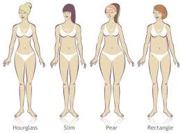 Www Sensualpersuasion Com Here Is The Diagram Everyone Should View At The Beginning Of Their Fashion Rei Mesomorph Body Type Endomorph Body Type Mesomorph Body