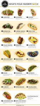 What 39 S Your Favorite Taco The Rankings Are In Food Republic Mexican Food Recipes Cooking Recipes Recipes