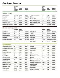 Pressure Cooking 101 Pressure Cooker Rice Farberware