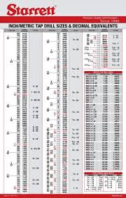 Starrett Tap Drill Chart Pdf Www Bedowntowndaytona Com