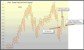 Gann Swing Chart Indicator Mt4 Forex Winning Systems And