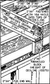 Check spelling or type a new query. Building Construction Finishing Attic Remodel Gazebo Pergola Home Repair