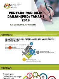 Contoh aktiviti pbd ksra tahap 1. Slide Pentaksiran Bilik Darjah Pbd Tahap 1 2019 Ppt