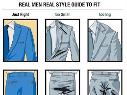 Determine If Your Suit Fits Visual Guide