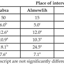 In your rear cow derrier. Pdf Husbandry Practices Of El Kababish Camel Herders Case Study North Kordofan State Sudan