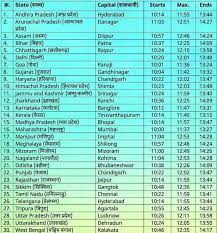 Mankind has always been affected by the phenomenon of solar eclipse (surya grahan). Solar Eclipse Timing India Check Surya Grahan Timings In Your City Eclipse Starts At 10 14 Am In Hyderabad And Ends At 2 17 Pm In Kolkata Times Of India
