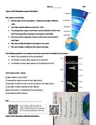 Layers Of The Atmosphere Project Poster Or Flipbook Rubrics For Projects Flip Book Layers Of Atmosphere