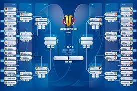 To jest strona z tabelami liga europy 2020/2021, (piłka nożna/europa). Wal Przeciwpowodziowy Audytorium Organ Tabela Ligi Europy Maurapaparo Asd It