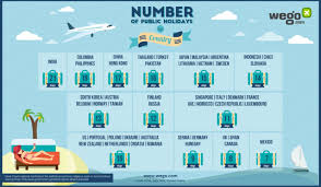 Overview of holidays and many observances in malaysia during the year 2021. Holidays Galore Countries With The Most Holidays The Star