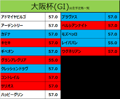 日本職業足球甲级聯賽（j1） 大阪櫻花 vs 鳥栖沙岩比賽時間2021/04/02，aiscore football livescore提供免費比分直播，最新的比賽直播，視頻直播和比賽聊天室。 現在就在您的手機上安裝aiscore app關注大阪櫻花 vs 鳥栖沙岩的比賽吧。 G R3tbjngbz1qm