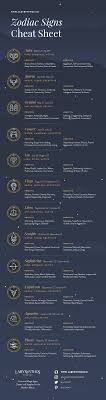 List Of 12 Zodiac Signs Dates Meanings Symbols Labyrinthos