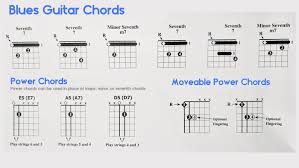 the 10 best blues guitar chords chord progressions 12 bar