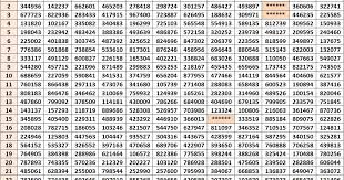 2018 Charts Download Kerala Lottery Result