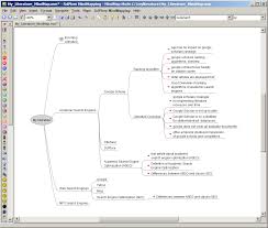 Literature Map Giving Structure To Your Mind Map And Literature And Hence To The Phd Mindmap Wissenswertes Wissen