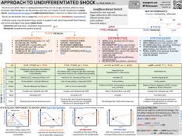 It can be associated with physical illness or injury such as low thyroid, epilepsy, or traumatic brain injury. Icu One Pager