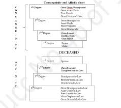 4th Degree Consanguinity Chart Related Keywords