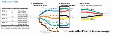 When you make use of your finger or even the actual circuit along with your eyes, it may be easy to mistrace the circuit. Telephone Wiring Diagram