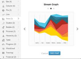 how to turn spreadsheets data into interactive excel charts