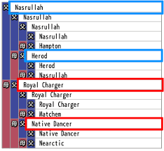 ダビマス全書 ダービースタリオン マスターズ 攻略データベース