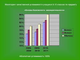 гдз по рабочей тетради по истории россии 7 класс данилов Gdz Po Istorii Rossii 7 Klassa Danilov Rabochaya Tetrad Onlajn Algebra Bar Chart How To Remove