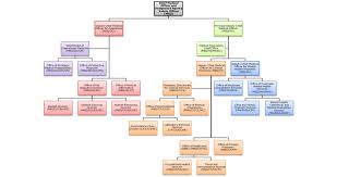 1 Fam 360 Bureau Of Medical Services Med