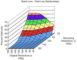 K State Agronomy Eupdates Eupdates Eupdates