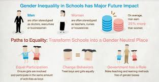 Thanks for downloading:) have a nice day! Gender In Thai Schools Do We Grow Up To Be What We Are Taught