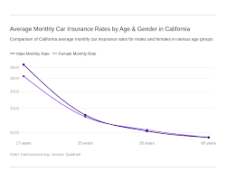 We did not find results for: California Car Insurance 2020 Rates Companies Carinsurance Org