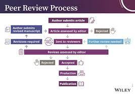 By andre spicer, city, university of london and thomas roulet, university of oxford. The Peer Review Process Wiley