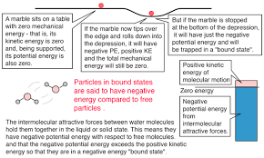Phase Changes