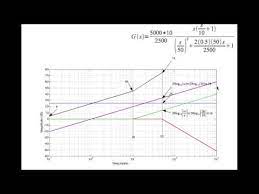 Mechanics Of Drawing Bode Plots By Hand - An Example - Youtube