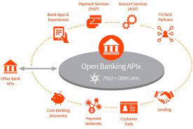Xsd schema for nid endpoint: Open Banking What Changed On January 13 By Enrique Dans Enrique Dans Medium
