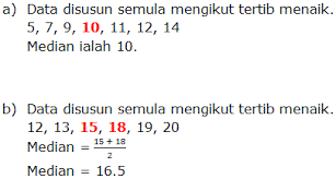Matematik Tambahan 4 5 Penentuan Min Mod Dan Median Bagi Data Tak Terkumpul