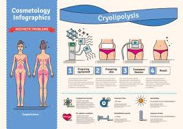 Pin On Cool Sculpting