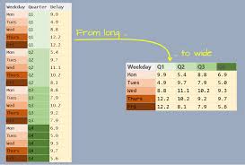 That pattern will repeat for 8 weeks. Tidying Reshaping Tables Using Tidyr