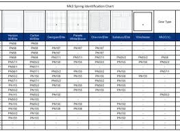 Garage Door Torsion Spring Chart Ippt Garage Ideas