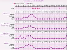 Pms Tracker Premenstrual Symptom Calendar Mymonthlycycles