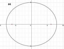noun a center of activity, attraction, or attention. Finding The Foci Of An Ellipse