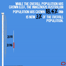 The census provides a snapshot of australia's people and their housing. Census 2016 Reveals Australia Is Becoming Much More Diverse But Can We Trust The Data