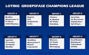 Top 10 clubs with most champions league titles. Loting Groepsfase Champions League Door Fans Voor Fans