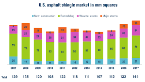 Owens Corning Massive Value In A Toppy Market 60 Upside