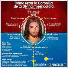 Coronilla de la divina misericordia oracion. Como Rezar La Coronilla A La Divina Misericordia Divina Misericordia Misericordias Coronilla Divina Misericordia
