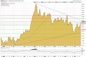 Gold trades around the world and around the clock. Goldpreis Entwicklung Jetzt Wird Es Kritisch Goldreporter