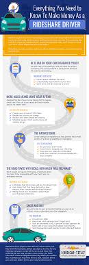 If your personal car insurance policy includes comprehensive and collision coverage, uber insurance will always cover your vehicular damage (with a $1,000 deductible) regardless of who's at fault. Everything You Need To Know To Make Money As A Rideshare Driver 1 800 Car Title