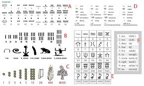 This cheat sheet lists ipa symbols along with their names, phonetic descriptions. The Polyglot Blog Alphabet Signs Ancient Alphabets Alphabet Symbols
