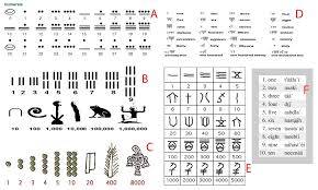 This cheat sheet lists ipa symbols along with their names, phonetic descriptions. The Polyglot Blog Alphabet Signs Ancient Alphabets Alphabet Symbols