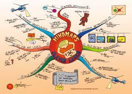 Um eine mindmap zu erstellen, schreiben sie zunächst die überschrift ihrer mindmap in die mitte eines leeren blattes oder eines digitalen. Mindmapping Zum Lernen Und Einpragen