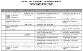 Mar 29, 2021 · contoh kisi kisi mid tes praktek pjok download kisi kisi soal uas pjok kelas 12345 dan 6 k13 revisi 2018 semester 1 kisi kisi soal penjas sd k13 rev. Kisi Kisi Ujian Praktek Pjok Kelas 6 Sd Mi Antapedia Com